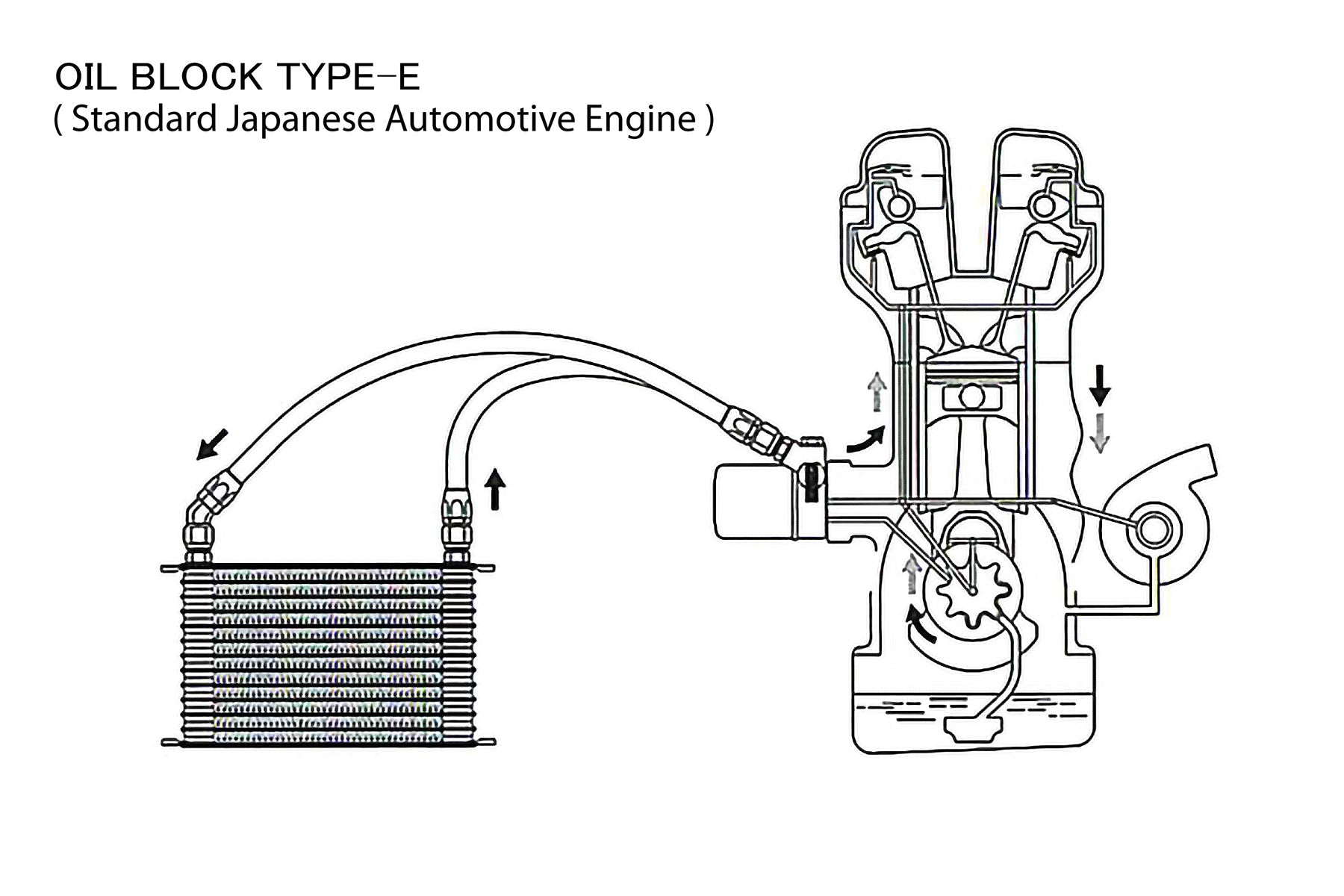 TYPE-E OIL COOLER BLOCK, ENG: M20x1.5, FILTER: 3/4-16UNF, 10AN - (12401126)