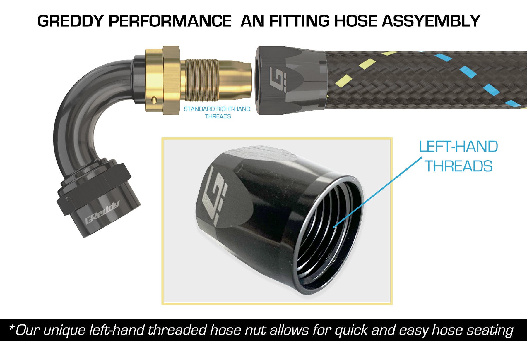 GREDDY 120 DEG. AN HOSE END(s) - BLACK/GOLD - (12800412 12800612 12800812 12801012 12801212 12801612 )