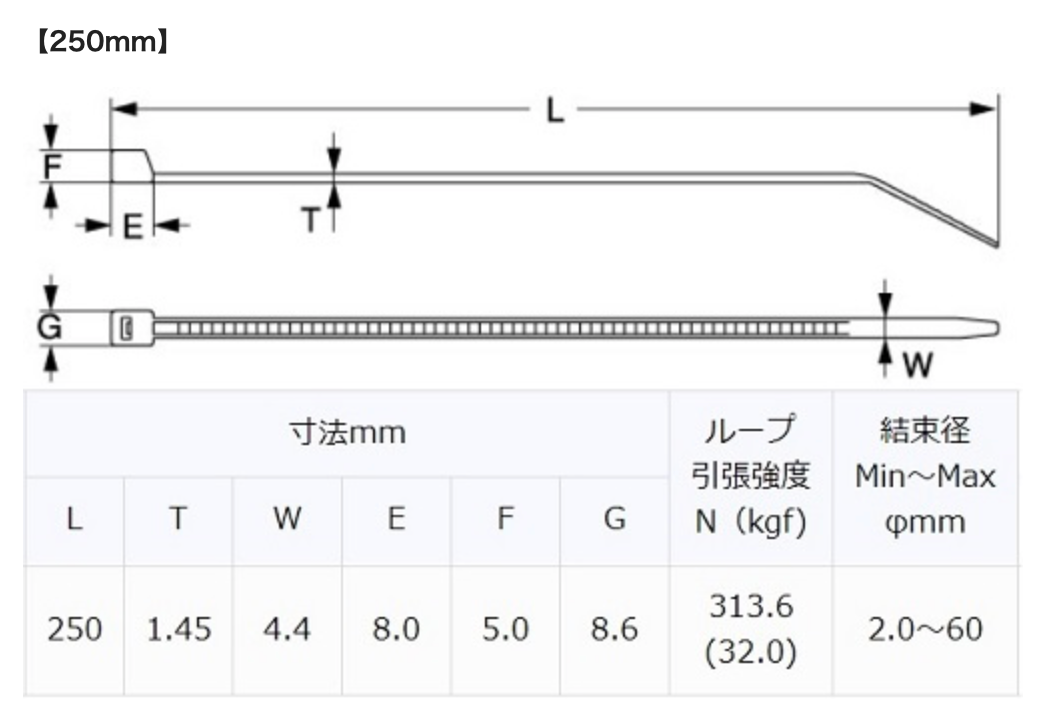 GReddy Cable Ties - 20pcs.