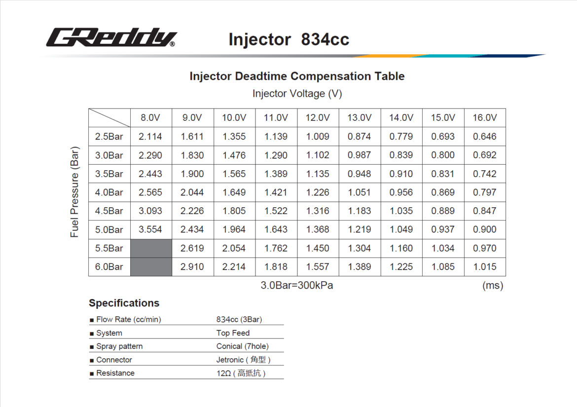 GREDDY FUEL DELIVERY KIT RB26DETT BLACK - (13923330 13923331 13923332)