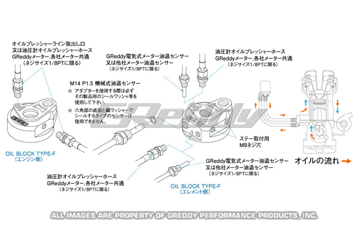 Greddy 12024902 GREX Oil Filter Relocation Kit Fits Nissan Skyline R32 GTR