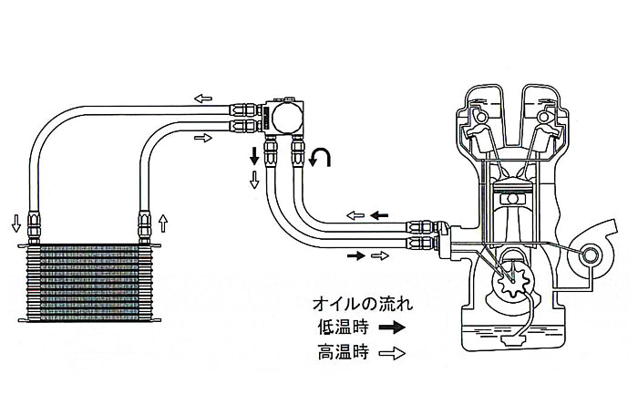 TYPE-I O/C FILTER RELOCATION ADAPTER, FILTER: 3/4-16UNF, 10AN - (12401114)