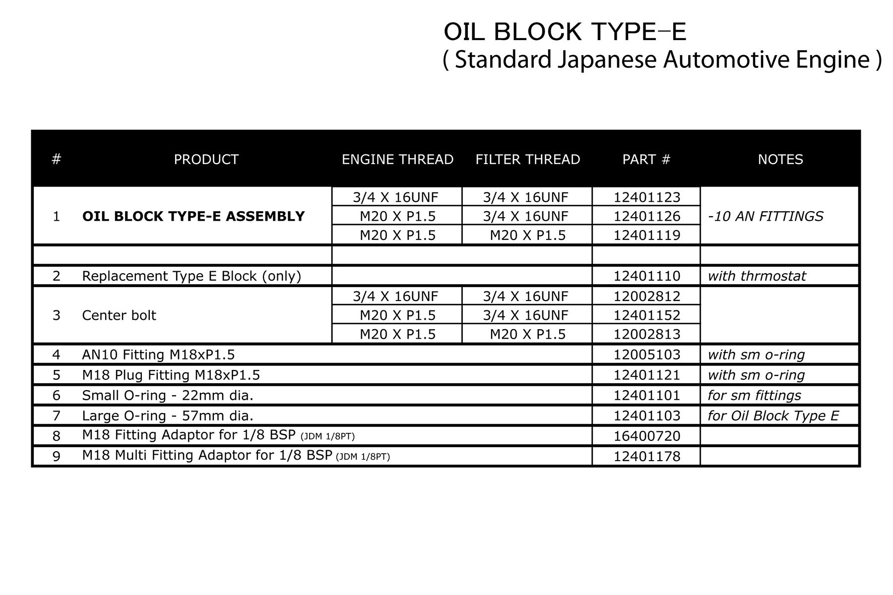 TYPE-E OIL COOLER BLOCK, ENG: 3/4-16UNF, FILTER: 3/4-16UNF, 10AN - (12401123)