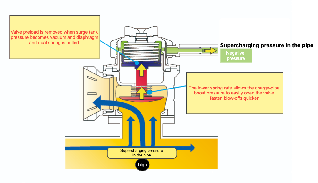 BLOW OFF VALVE FV2 - (11501666)