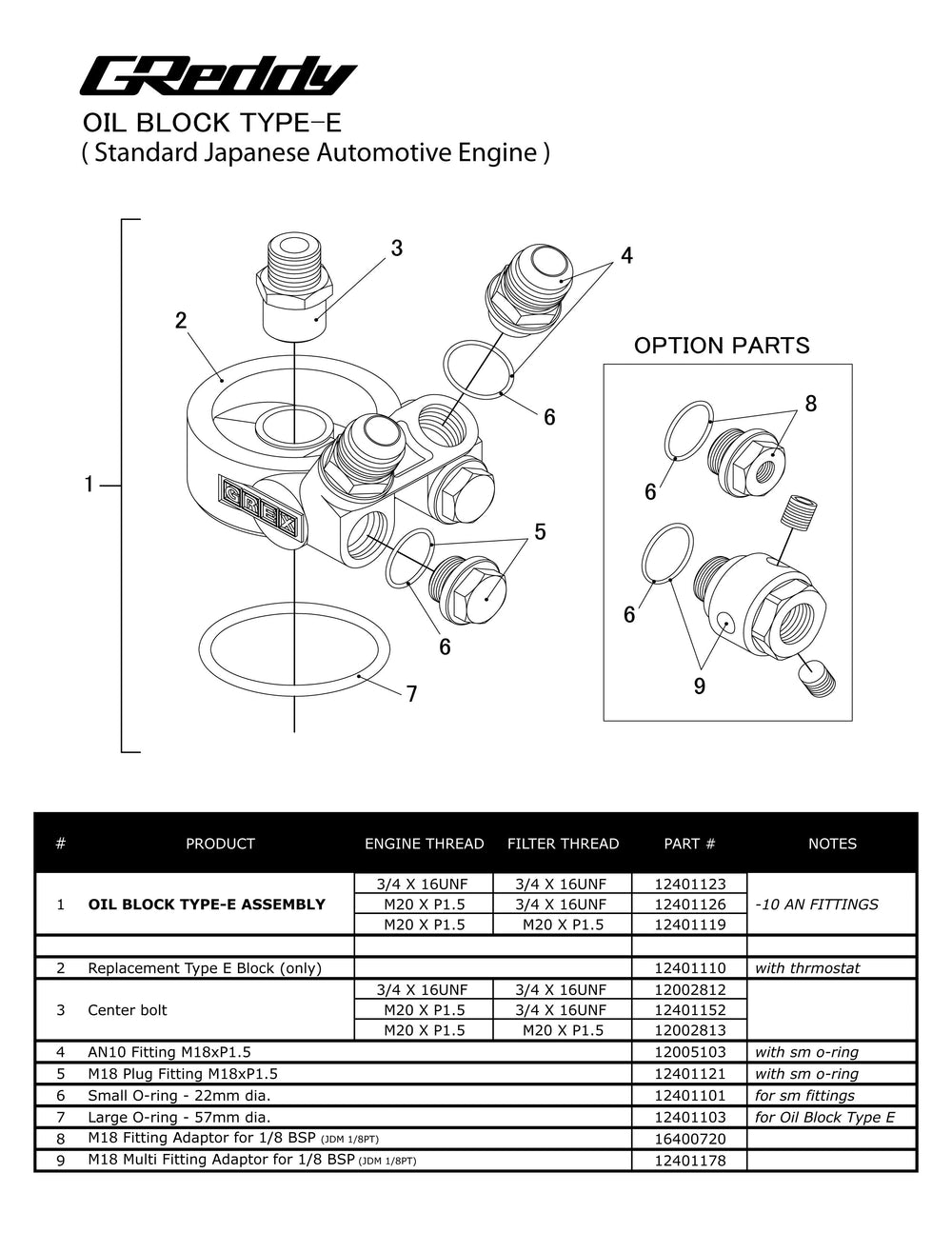 Revised GReddy Std. Oil Cooler Block Adapter - Universal