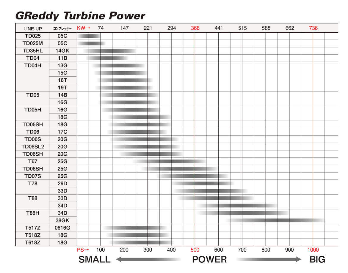 TD06SH 20RX TURBO EXT W/G - (11500335 11500336 11500337)